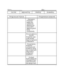 Preview of Rubric for Grading Group Presentations