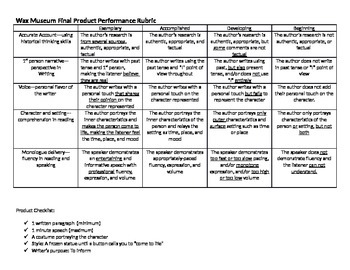 Preview of Wax Museum History Monologue Rubric