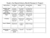 Rubric for Individual or Group Projects