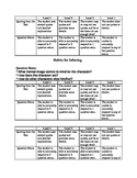 Rubric for Inferring