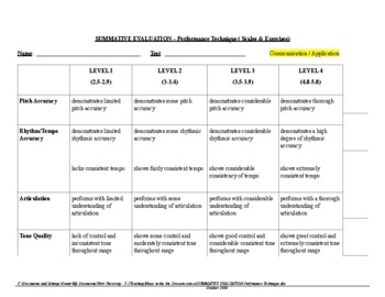Rubric for Instrument Playing Test