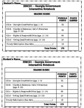 Preview of Rubric for Interactive Notebook SS8CG1