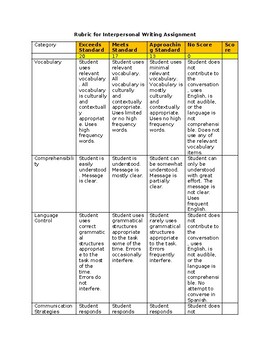 Preview of Rubric for Interpersonal Writing- Spanish