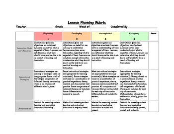 Preview of Rubric for Lesson Plans