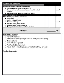 mla rubric for research paper