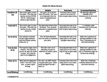 movie review rubric