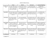 Rubric for Movie Review