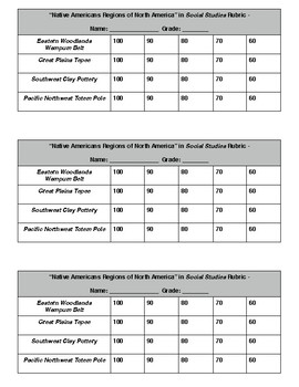 Preview of Rubric for Native American Regions of North America Projects