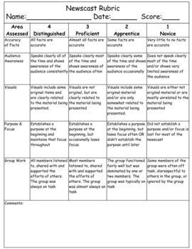 Rubric for Newscasts by Night Owl Creations | TPT