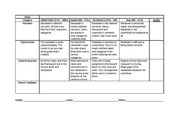 Preview of Rubric for Notebook Assessment