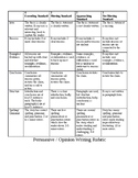 Rubric for Persuasive Writing