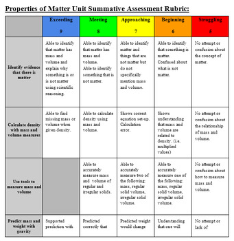 Preview of EDITABLE - Rubric for Properties of Matter Summative Assessment