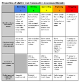 EDITABLE - Rubric for Properties of Matter Summative Assessment