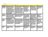 Rubric for RAFT writing assignments