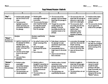 Preview of Rubric for Say/Mean/Matter Chart