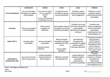 Preview of Rubric for Technology presentation