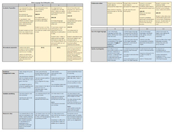 Preview of Rubric for World Language classroom