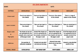 Rubric for an Eric Carle Inspired Project