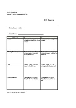 Preview of Rubric for dish cleaning