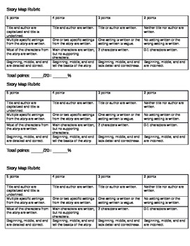 Preview of Rubric for evaluating story maps
