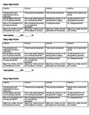 Rubric for evaluating story maps