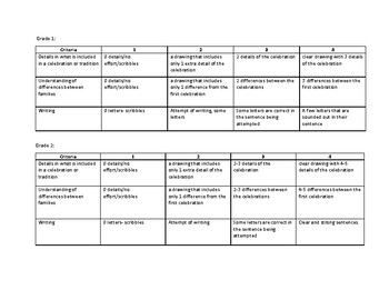 Preview of Rubric for free celebration assessment