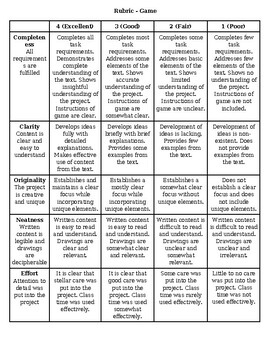 Rubric for game by ELA The Miss M Way | TPT