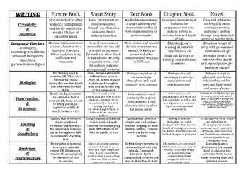 Preview of Rubric (narrative writing)