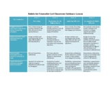 Rubric to Evaluate Counselor- Led Classroom Guidance Lessons