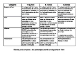 Rubrica para comparar a dos personajes