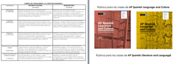 Preview of Rúbrica para debate en AP Spanish Lengua y Cultura o AP Spanish Literature