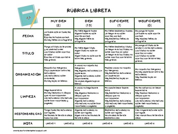Preview of Rúbrica para la libreta