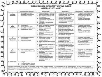 expository essay rubric middle school pdf