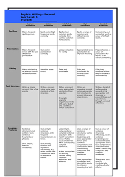 Preview of Rubrics - Year 6 Complete rubrics English and Maths