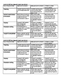 Rubrics for Chinese classes: speaking, writing, and interp
