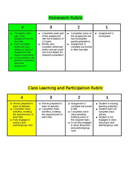Preview of Rubrics for Classwork Participation and Homework All Subjects