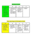 Rubrics for Classwork Participation and Homework All Subjects