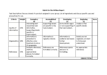 Preview of Rubrics for Written Report