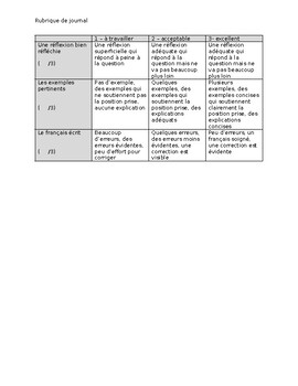 Preview of Rubrique de journal pour la correction