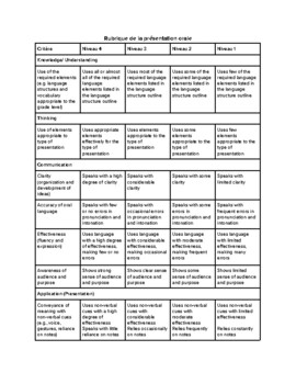 french presentation rubric