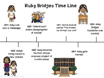ひどい Ruby Bridges Timeline - ラスカルトート