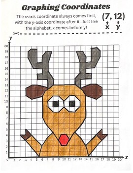 Preview of Rudolph Coordinate Grid Math Art