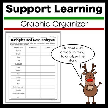 Rudolph S Red Nose Pedigree Worksheet By Classroom 214 Tpt