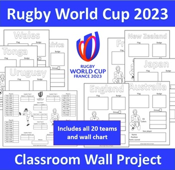 Preview of Rugby World Cup France 2023 Classroom Wall Project
