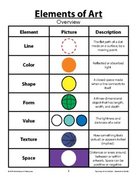 Rules and Guidelines for Art - Elements of Art and Principles of Design ...