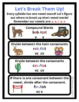 Preview of Rules for Breaking Up Short Vowel Multisyllabic Words