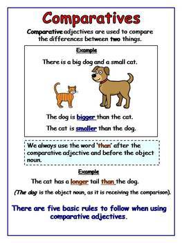 Rules for Comparative and Superlative Adjectives - 15 Worksheets by Ms