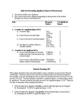 Preview of Rules for Determining Significant Figures in Measurements (Handout)