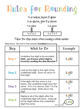 Preview of Rules for Rounding Handout / Anchor Chart