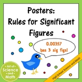 Posters - Rules for Significant Figures - High School Scie